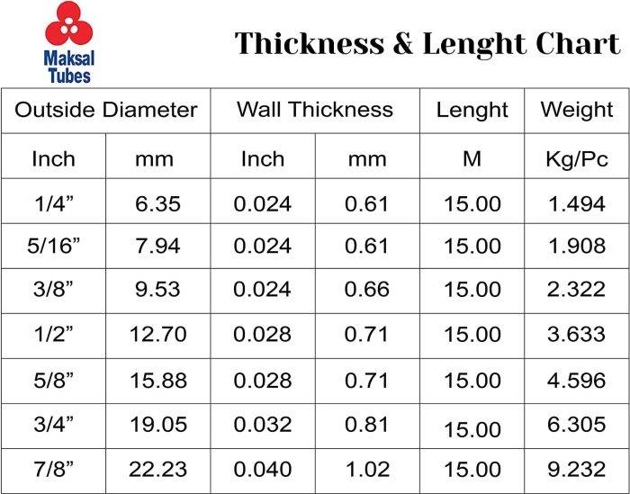 makal cooler price chart